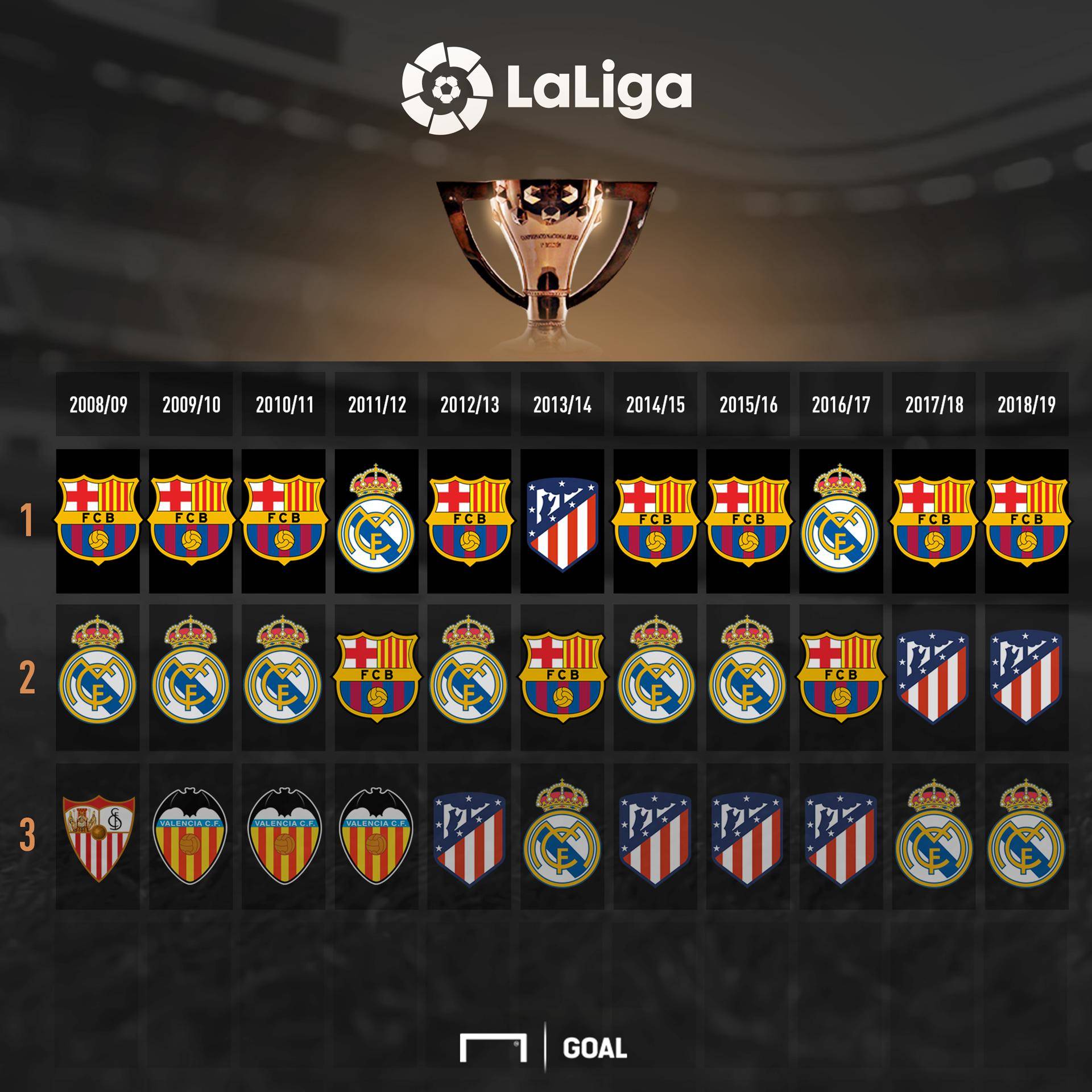 在领先后的 在领先后的