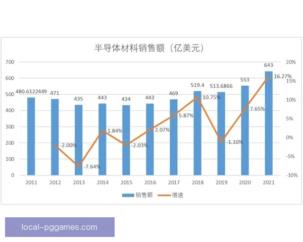 UFC趋势分析及未来发展展望