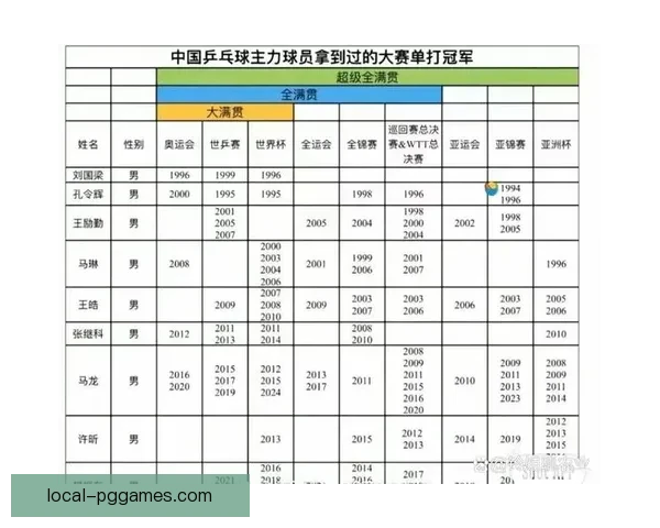 乒乓球世界纪录大揭秘：挑战以往最惊人成绩！