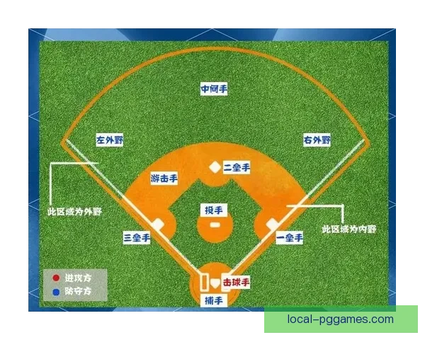 提升棒球技能的训练策略与方法 提升棒球技能的训练策略与方法