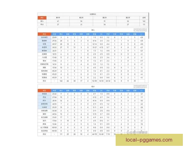 最新篮球积分榜揭晓：谁将夺得桂冠？