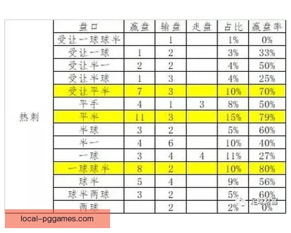 深度解读足球盘口分析技巧