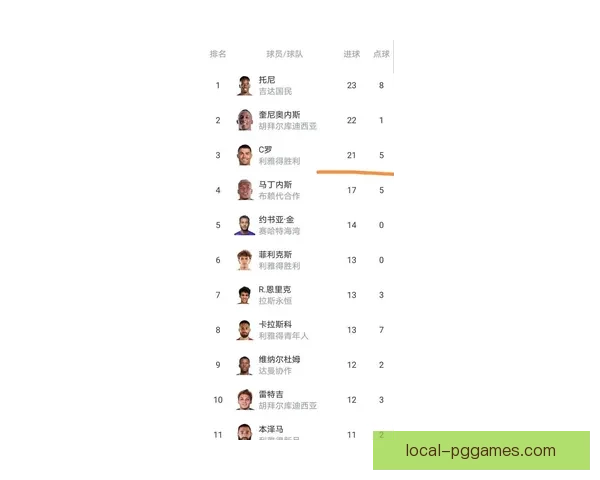 网球积分排名揭晓:谁将登顶? 网球积分排名揭晓:谁将登顶?