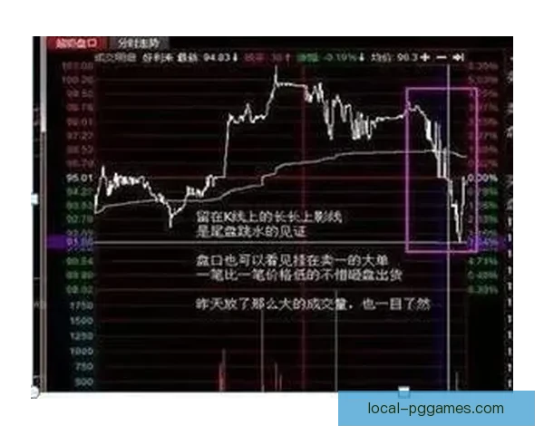 跳水盘口分析：策略解读与实战技巧