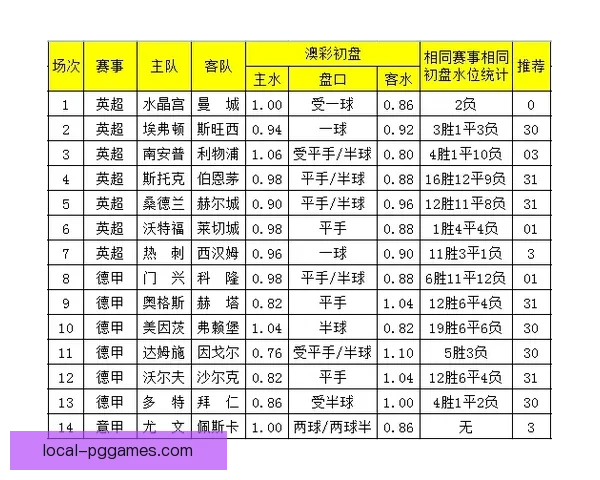 赛艇盘口解析:胜负判断与投注技巧分享 赛艇盘口解析:胜负判断与投注技巧分享